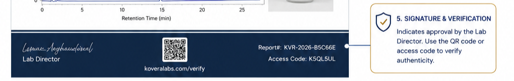 Signature and Verification footer of the COA.