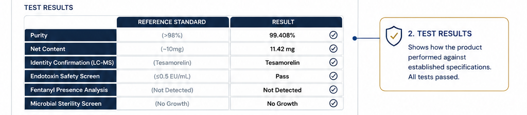 Test Results table of the COA.